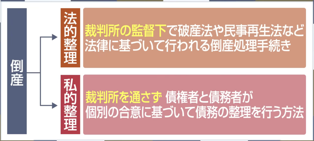 倒産の正しい対処法】倒産は“終わり”じゃない。再チャレンジのための