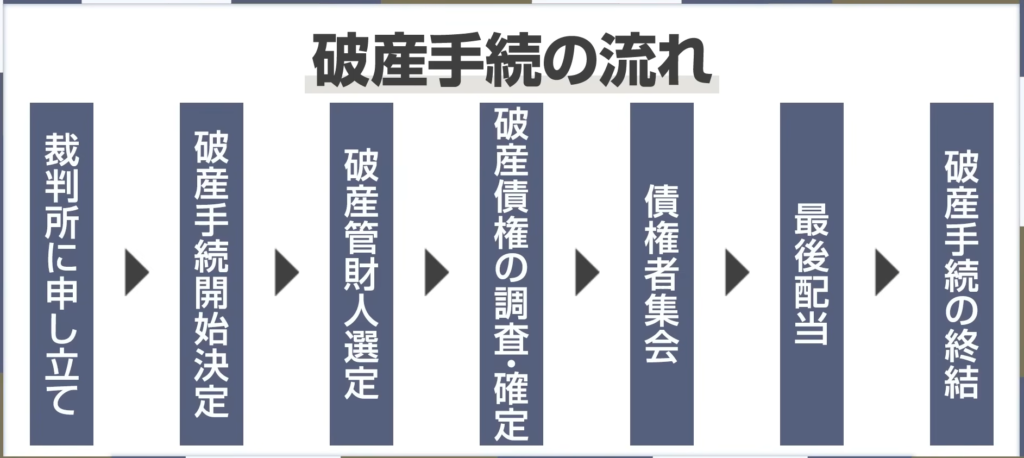 倒産の正しい対処法】倒産は“終わり”じゃない。再チャレンジのための
