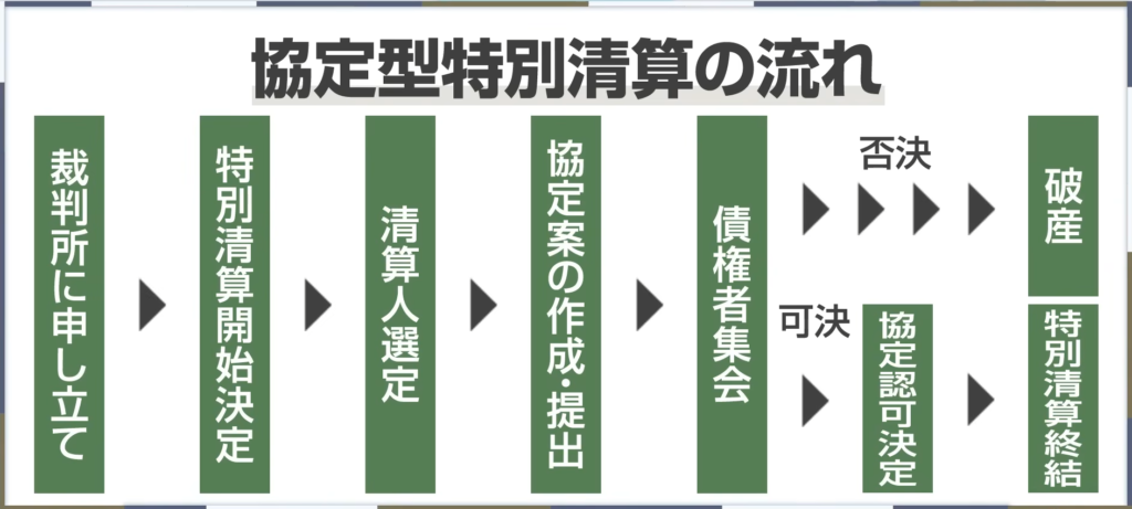 倒産の正しい対処法】倒産は“終わり”じゃない。再チャレンジのための