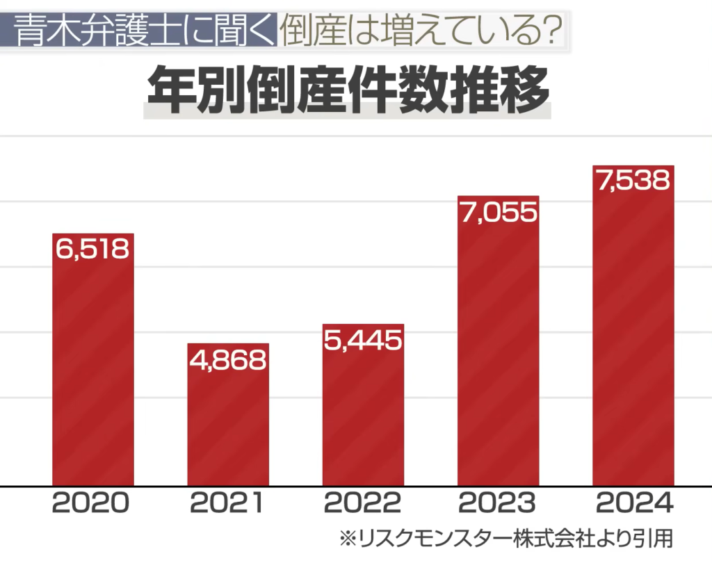倒産の正しい対処法】倒産は“終わり”じゃない。再チャレンジのための